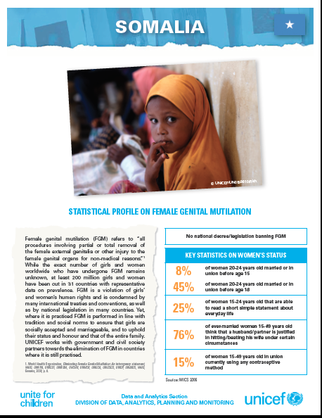 UNICEF Profile: FGM in Somalia (2020)
